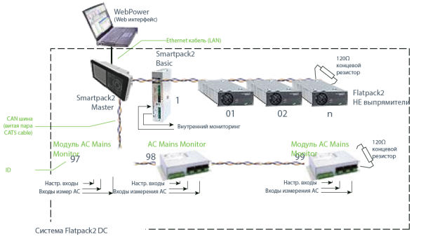 242100.305 Блок управления CAN, модуль контроля входной сети AC Mains Monitor — изображение 12